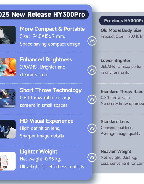 Load image into Gallery viewer, Projector HY300 Pro 8K Android 14 Dual Wifi6 290ANSI Allwinner H726 BT5.4 1080P 1280*720P Home Cinema Outdoor Projetor
