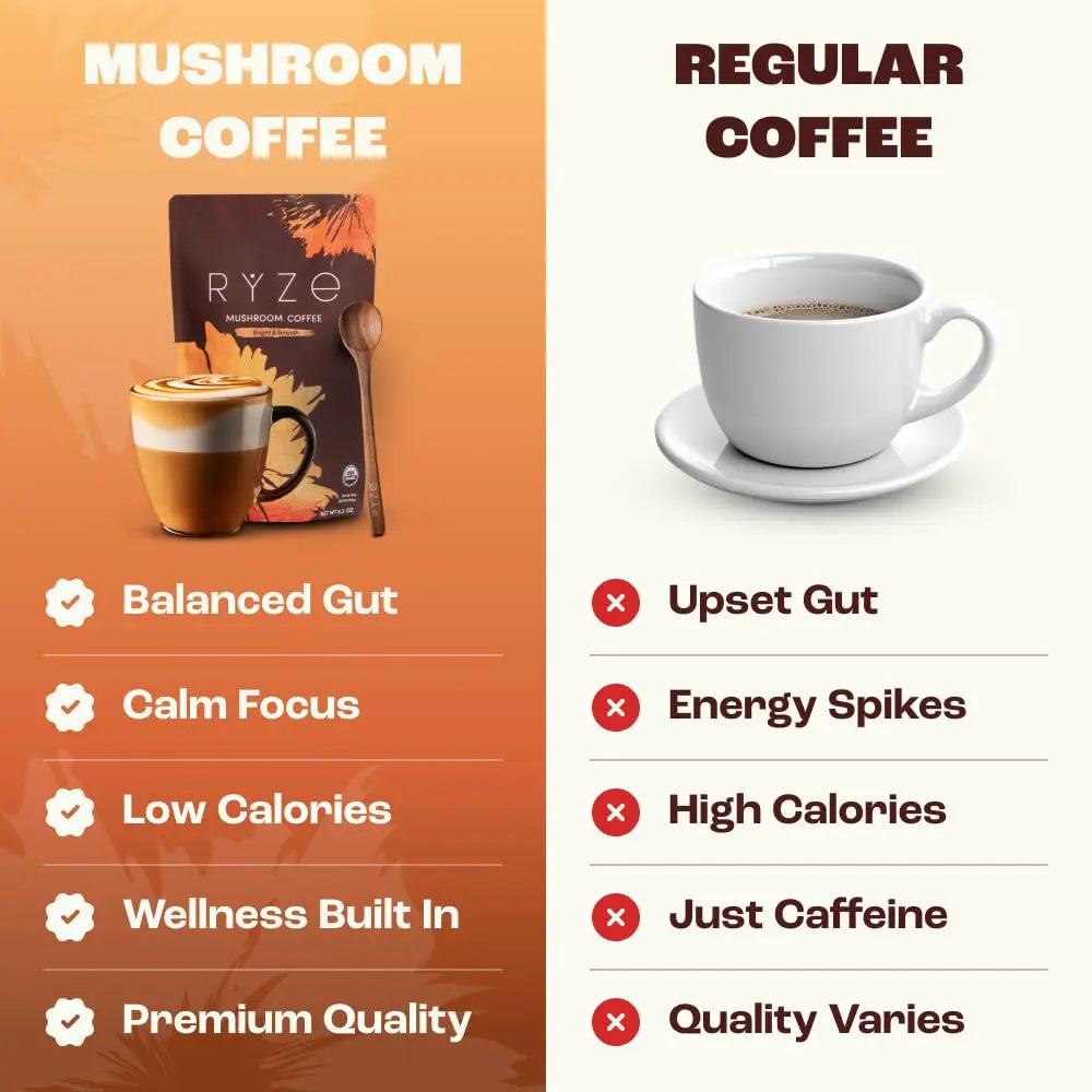 Organic Mushroom Instant Coffee - Medium Roast Adaptogenic Blend with 6 Mushrooms (Lion'S Mane, Turkey Tail, Cordyceps), 30 Servings, Gluten-Free Vegan Energy & Immunity Support Drink