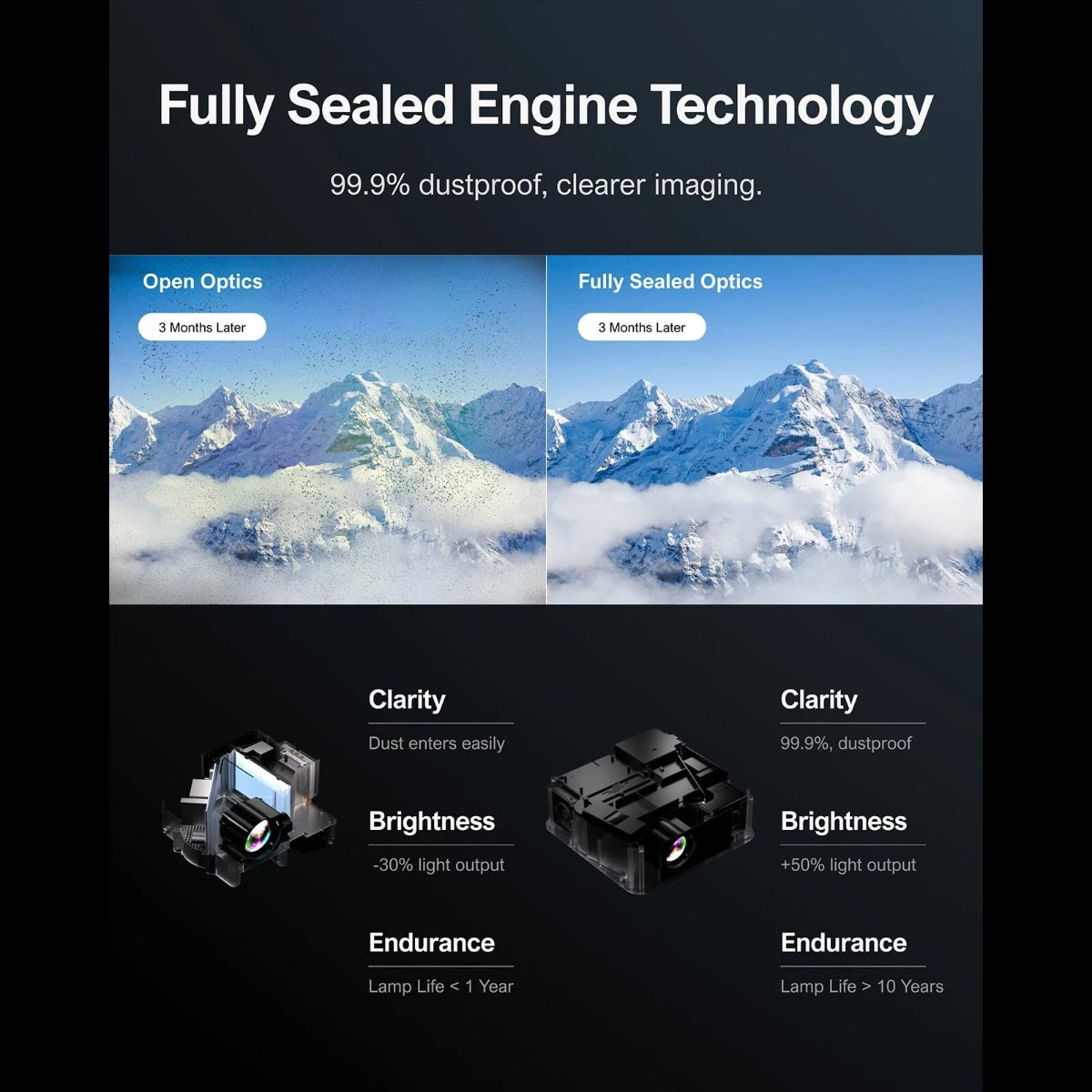 Ultimea Apollo P40 LCD Projector 1080P 700 ANSI Lumen 5G WIFI Auto Focus 4K Sup.