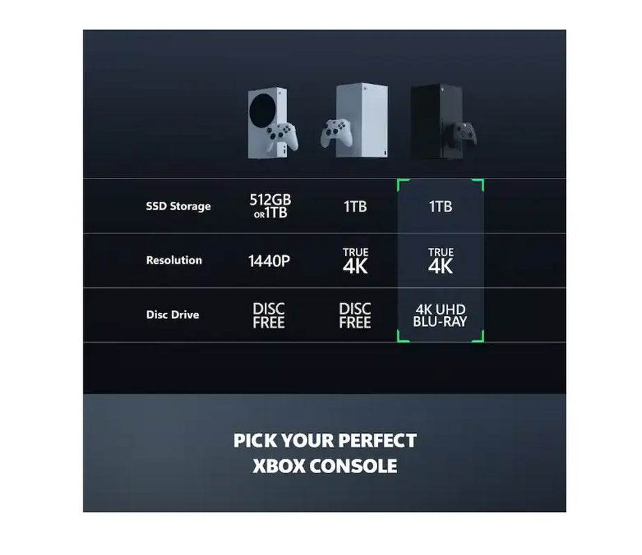 Xbox Series X 1TB Console